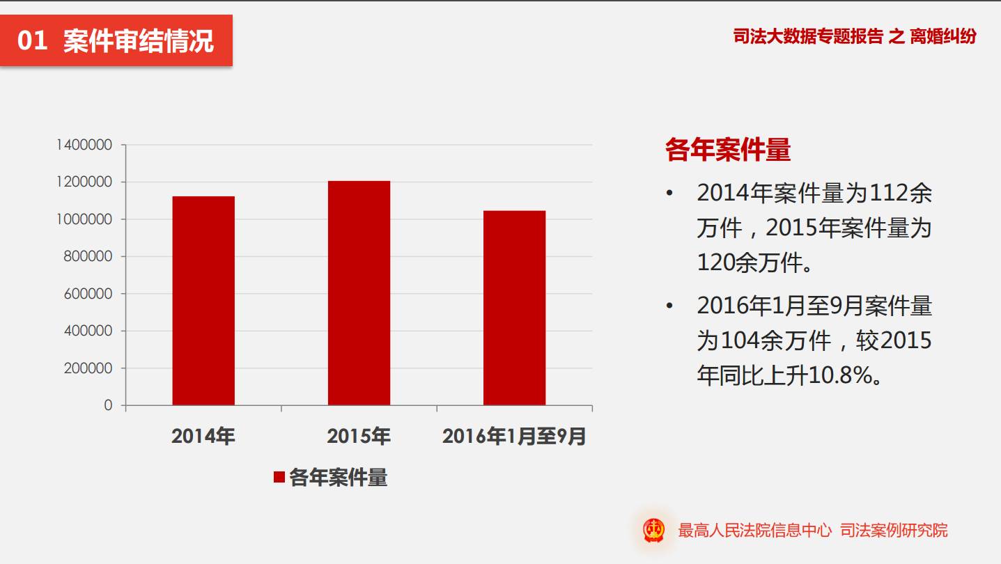 人口比例最高的是哪两种血型_黄金比例脸