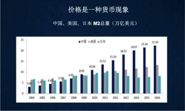 美国gdp与楼市股市_投资就是投国运 21个国家 近百年的股市告诉你真相(3)