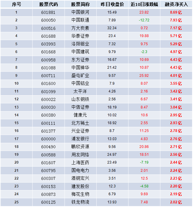 gdp高于9500亿_江苏gdp破10万亿图片(2)