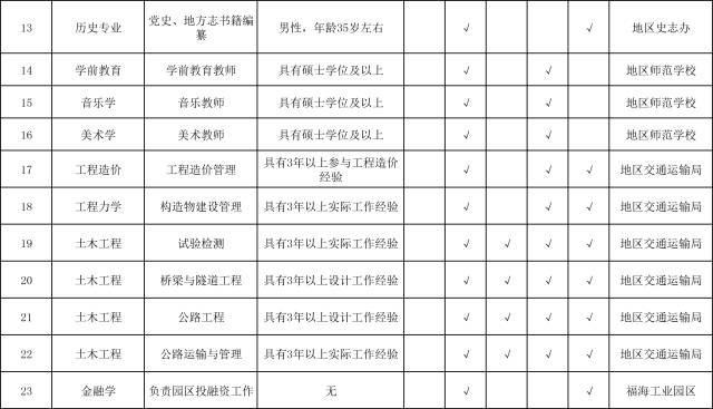 每100万常住人口至少家的标准_常住人口登记表(3)