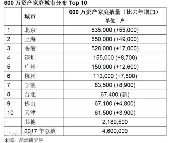 富豪占GDP(3)