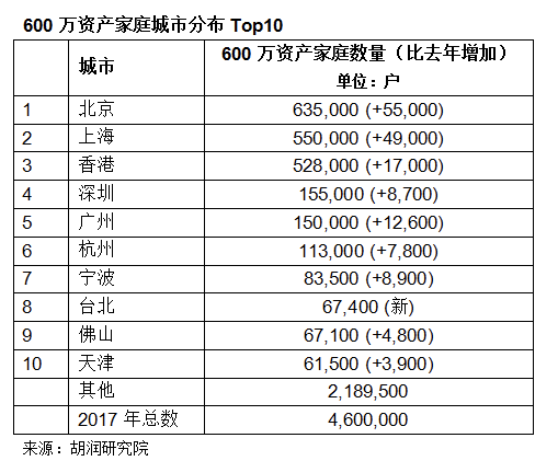 gdp靠炒房(2)