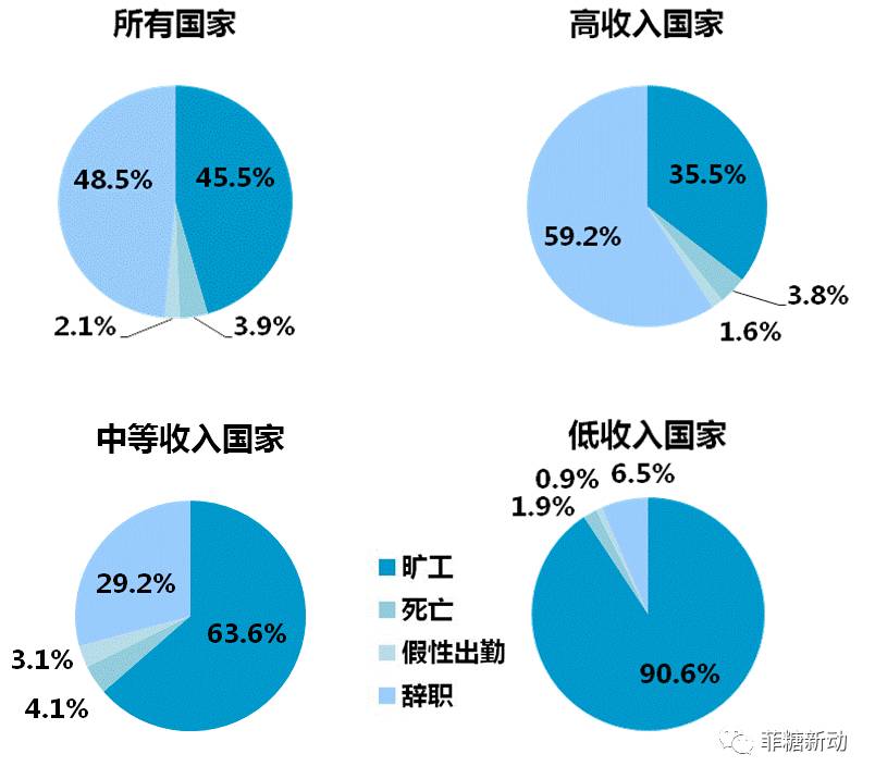 血糖gdp(2)