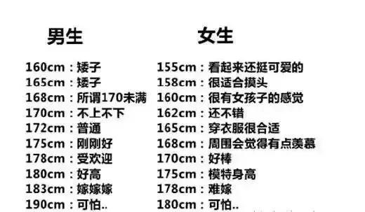 同的身高差距对于男生来说75757575小编最后想说对于女生而言