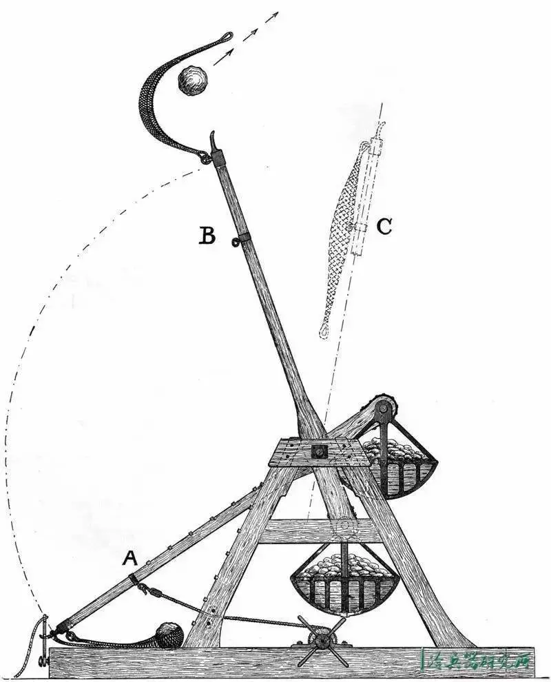 能扔出上百公斤石弹,欧亚广泛使用的配重式杠杆抛石机起源哪里?