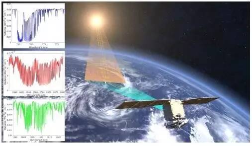 碳卫星在轨测试阶段任务取得圆满成功