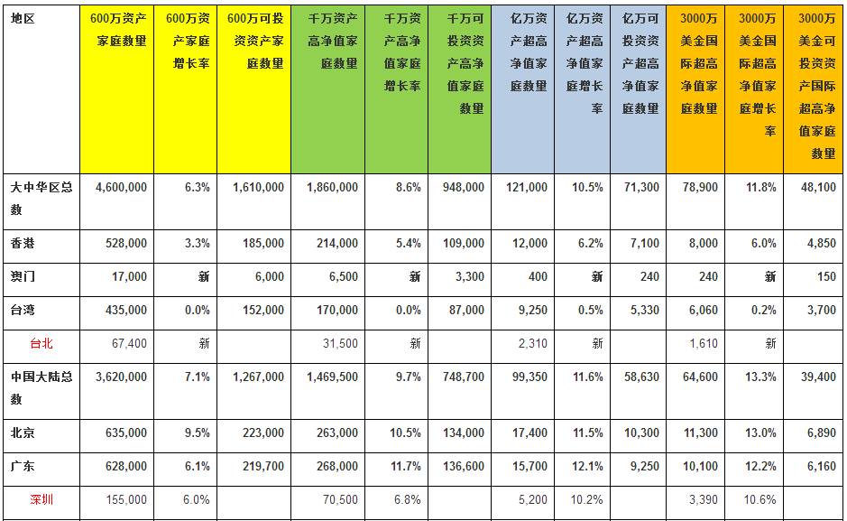 中国38岁以上人口多少_中国地图(3)