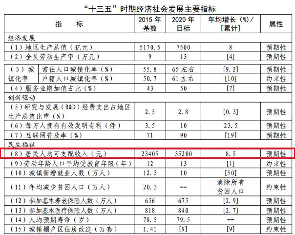 青州市区人口_国家刚刚批复 临沂被确定为区域中心大城市 全省仅3个