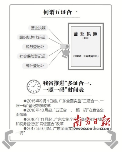 邑门市服务中心领到了新公司的营业执照,这是广东省全面实施"多证合一