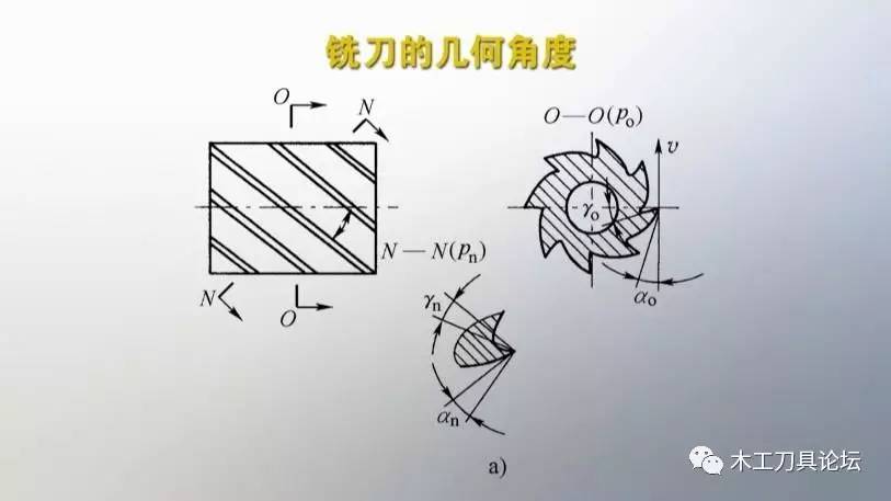 铣刀的几何角键槽铣刀 指状铣刀 角度铣刀 成形铣刀圆柱铣刀 面铣刀