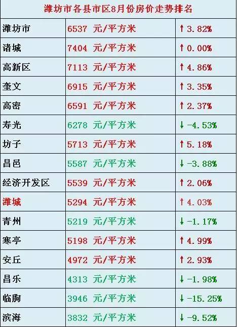 盐城各县1到9月份gdp_今年1 9月份,全省 各市财政收入及增长情况 大盐城,要努力了(3)