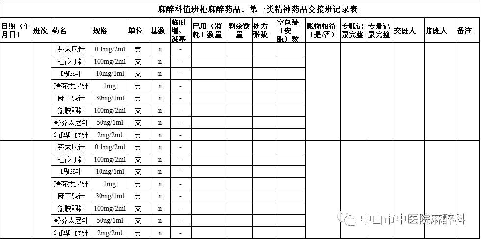 麻醉护士与夜班护士双方当面交接麻醉药品并签名.