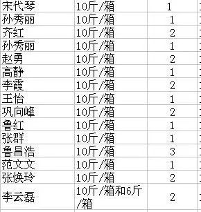 淄博多少人口_张店区政务广场将变身市民休闲广场 成城市新景观(2)