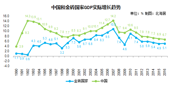 人类gdp趋势图_谁有中国经济GDP走势图从1990年至今(3)