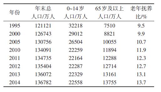 我国人口年龄表_我国年龄层人口分布图(2)