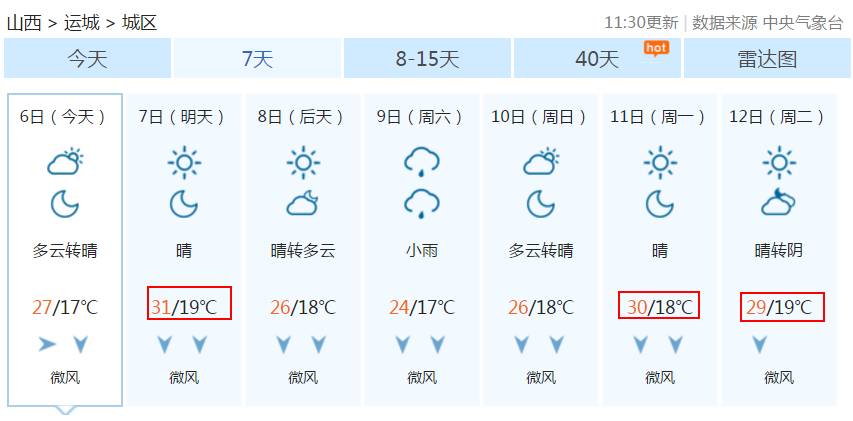 人口住用信息_人口普查(3)