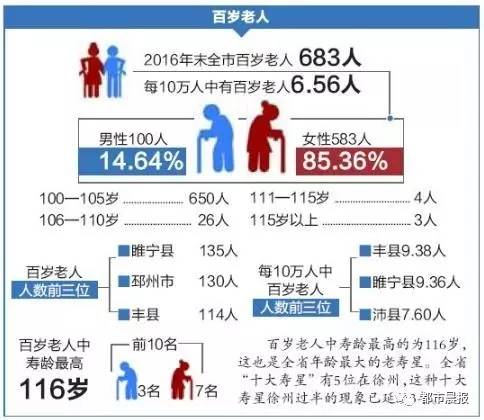 徐州人口2016总数_徐州2016 大数据 人口867万,GDP5808亿...(2)