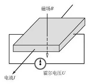 什么是霍尔效应原理_霍尔效应原理示意图