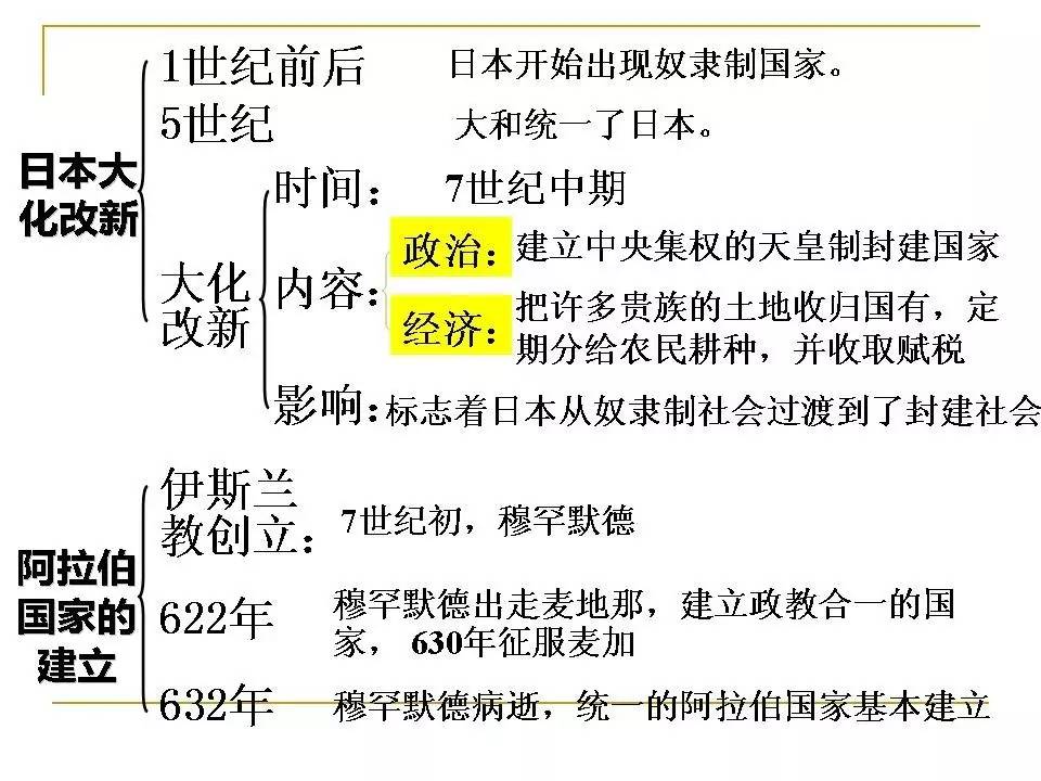 九上政治人口普查_人口普查(3)