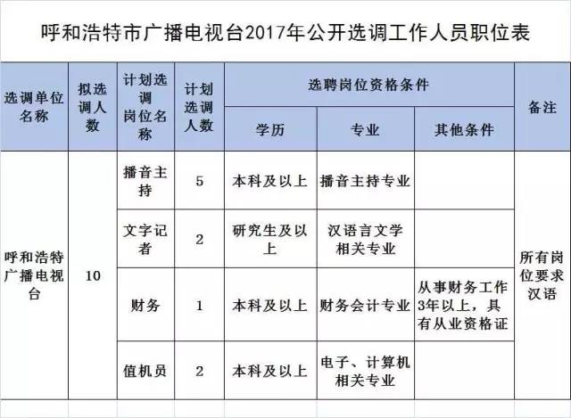 金谷人口多少_博社村人口多少