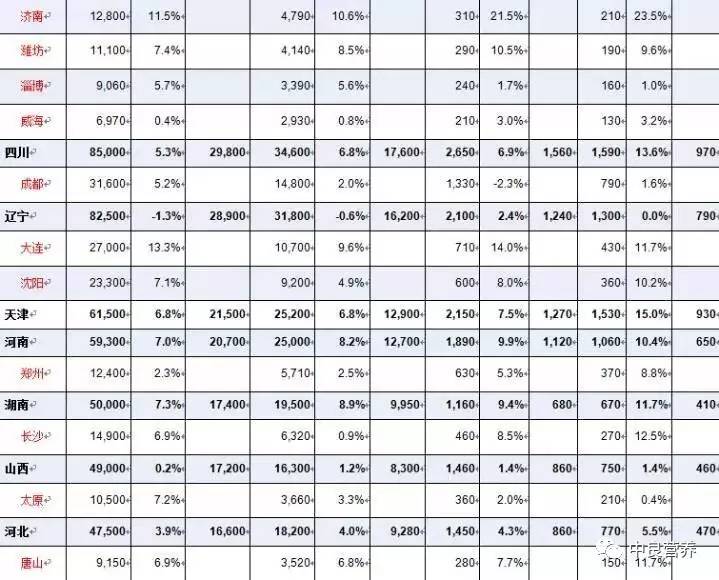 温州全年的gdp多少_位列中国地级市20强 温州全年GDP突破6600亿(3)