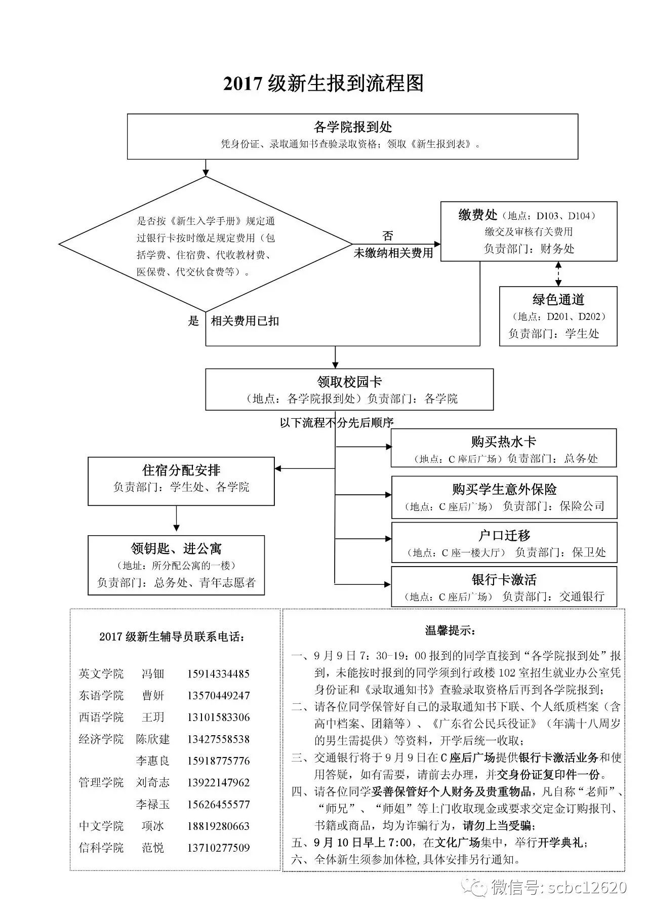 2017级新生报到流程图