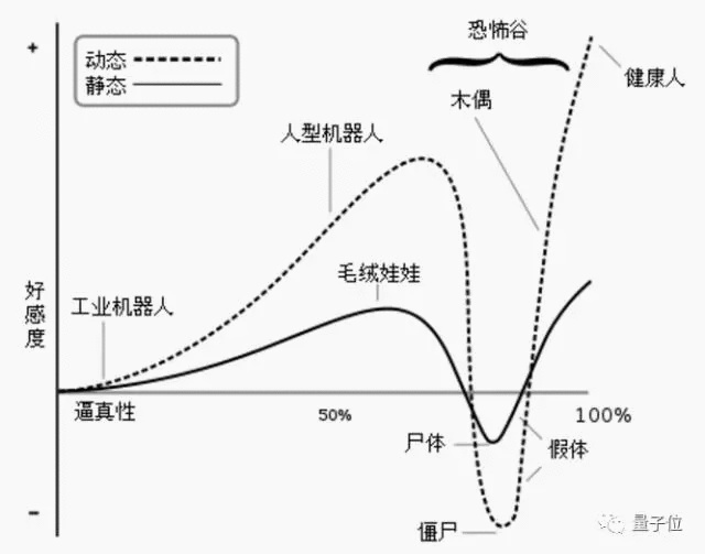 人口静态_人口普查