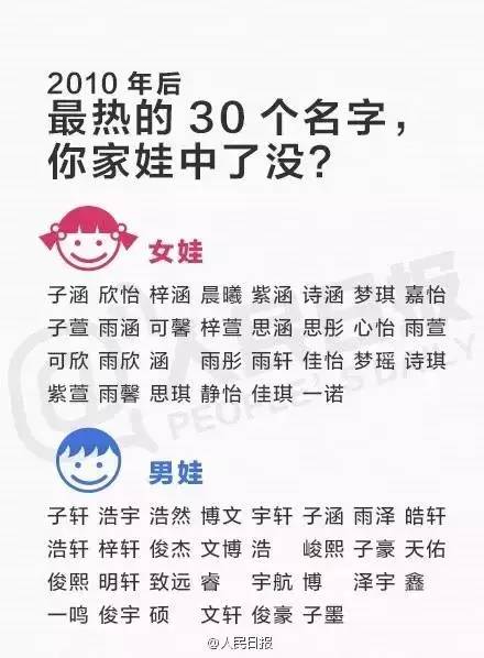 方正字库人口生僻字使用方法_方正字库图片