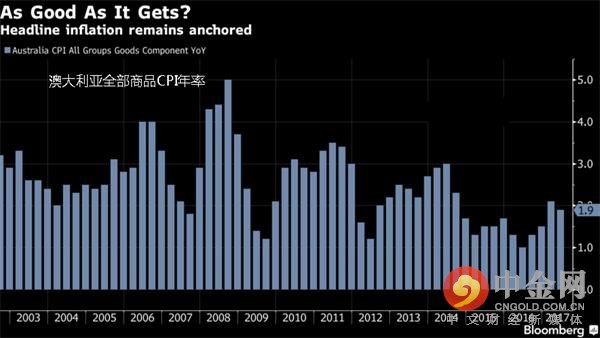 建造GDP_中国gdp增长图