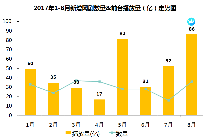 网剧播放量排行榜实时