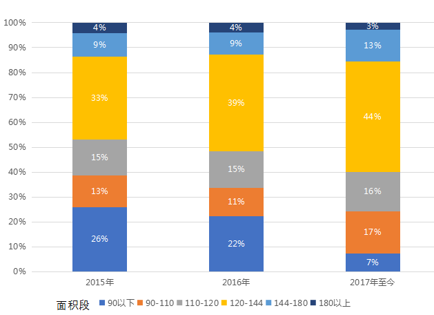 山西多大面积和人口_山西省各市人口面积排名 数据图表(3)