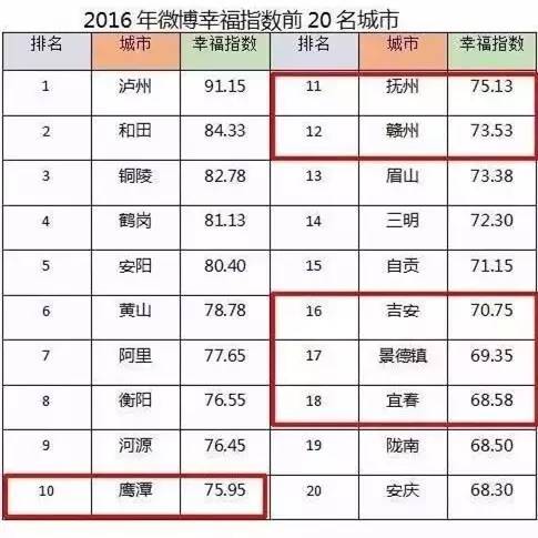 鹰潭市人口有多少_鹰潭这类人员2017年平均年薪在全省排第二