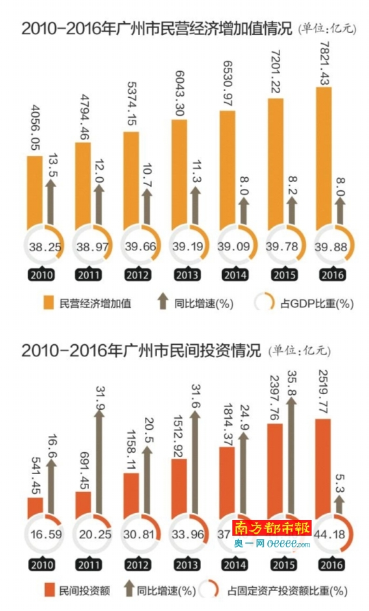 福建省2017年民营经济总量_1977年的福建省粮票(2)