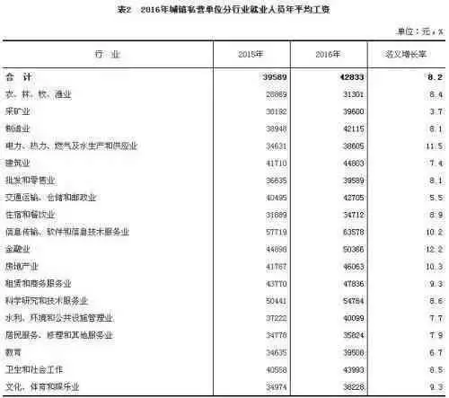 吴桥镇人口收入_江都吴桥镇李景峰