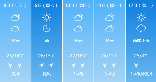 天气预报沈阳30天查询结果-天气预报沈阳30天