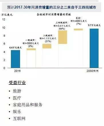 按美国方法核算中国gdp_别乱扯,谁说GDP核算方法调整是为了提高GDP增长率(3)