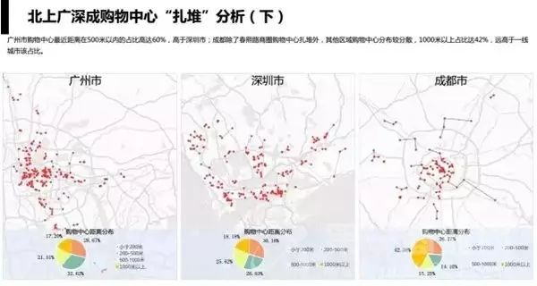 深圳市人口分布数据_深圳市常住人口数据图