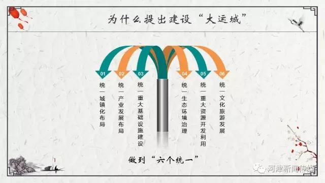 山西运城人口多少人口_运城市区有多少万人口(2)