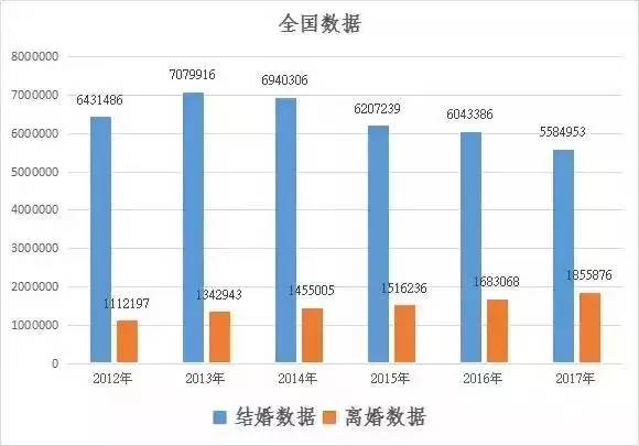 离婚人口河南_河南人口密度