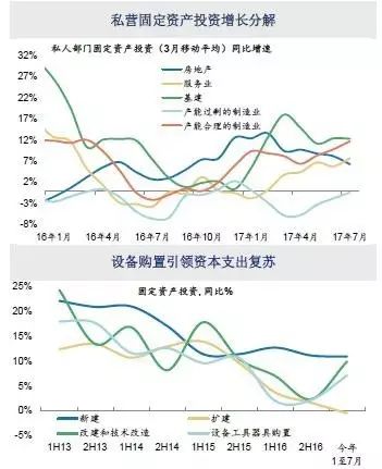 gdp的最大的内生动力是什茂_2020年宏观经济展望之 一 需求冲击 内生动力和政策托底的角力