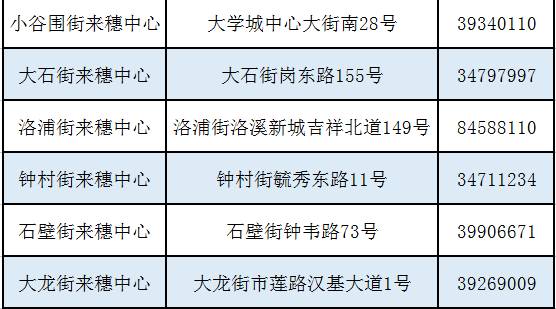 流动人口申报_太原加强流动人口申报居住登记(2)