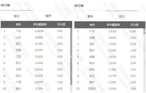 城市人口密度减小可能的原因_城市人口密度图