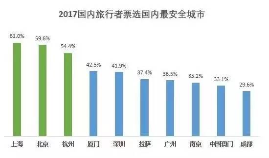 外国人评论中国城市gdp_如何评价 2019年中国GDP十强城市(2)