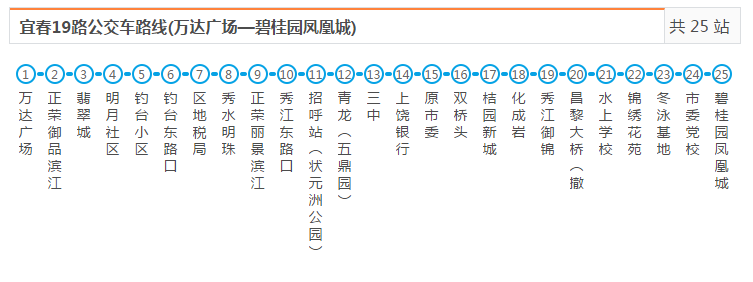 30分钟/班票价信息:普通车1元运行时间:06:00-18:0018路公交车路线