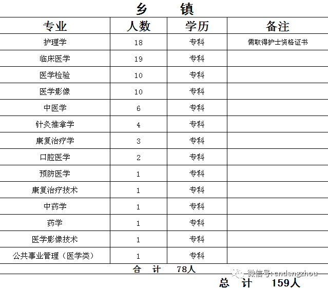 2017邓州人口_邓州地图(2)