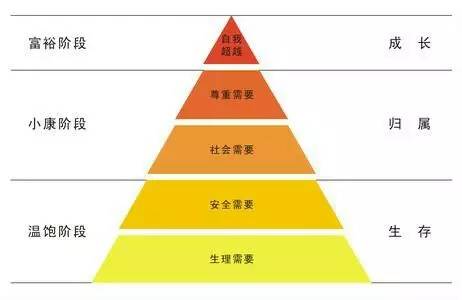 人口过度理论_人口老龄化(2)