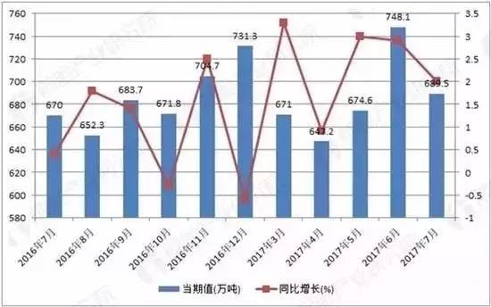 塑料GDP