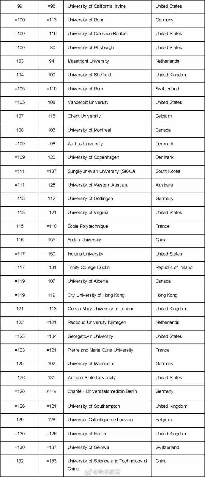 2018年美国大学排行榜_2018中国大学排行榜发布 广东这些大学实力最强