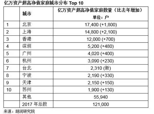 中国七千万人口的省_河北常住人口数7461万 男性比女性多74.7万 其中石家庄常住(2)