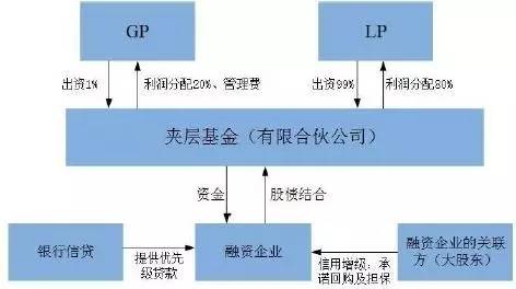 中国保险资产管理2017年第三期人保资本姜顺其夹层基金与保险资金另类